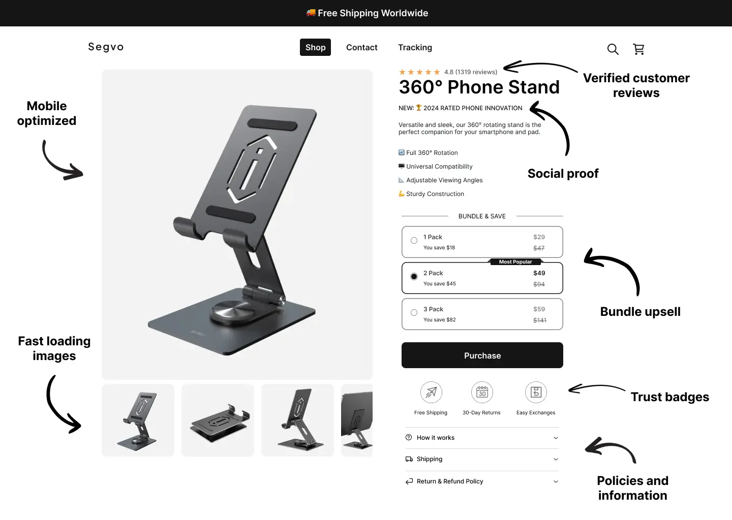 Key conversion-optimizing features in action